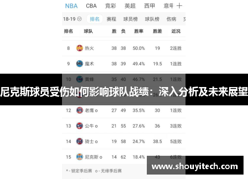 尼克斯球员受伤如何影响球队战绩：深入分析及未来展望
